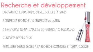 Recherche et développement
Laboratoires: Europe, Chine, Brésil, Inde et Etats-Unis
19 centres de recherche / 16 centres d’évaluation
3 676 employés (60 nationalités différentes / 30 disciplines)
613 brevets déposés en 2011
721 millions d’Euros dédiés à la recherche cosmétique et dermatologique
 