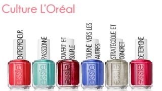 Culture L’Oréal
Entrepreneur
Passionné
Stratégiqueet
concret
Tournéversles
autres
Ouvertet
souple
Déterminé
 