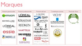 Marques
Produits grand public Produits professionnels Produits de luxe Cosmétiques actives The body Shop
 
