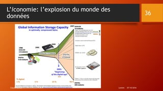 L’iconomie: l’explosion du monde des
données
Lorient 07/10/2016Claude Rochet
36
 