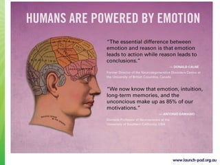 LaunchPad Lovemark Module