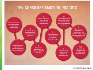 LaunchPad Lovemark Module