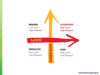 LaunchPad Lovemark Module