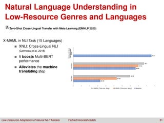 Low Resource Adaptation of Neural NLP Models | PDF