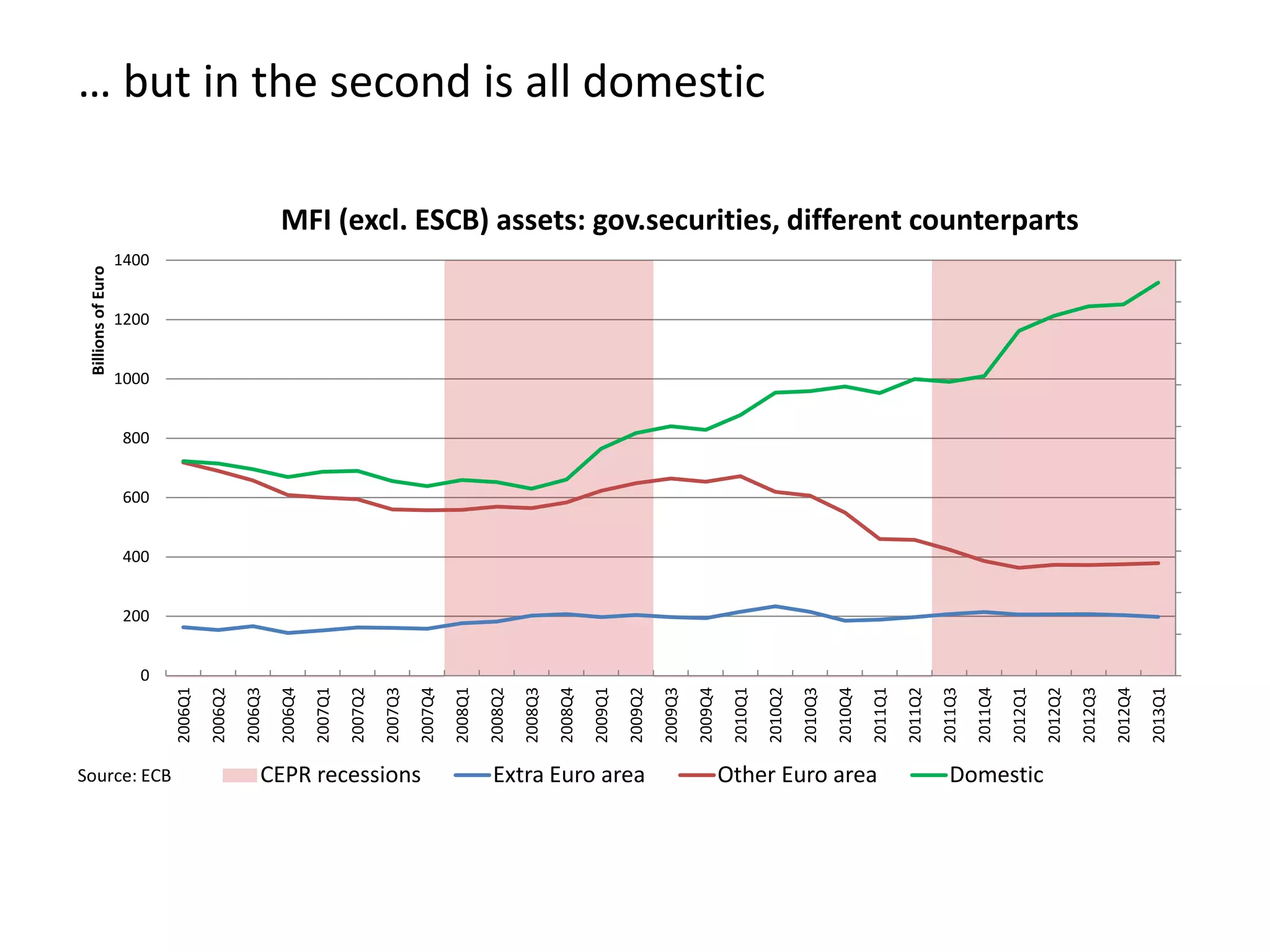 Monetary policy in the euro area: lessons from the crisis and ...