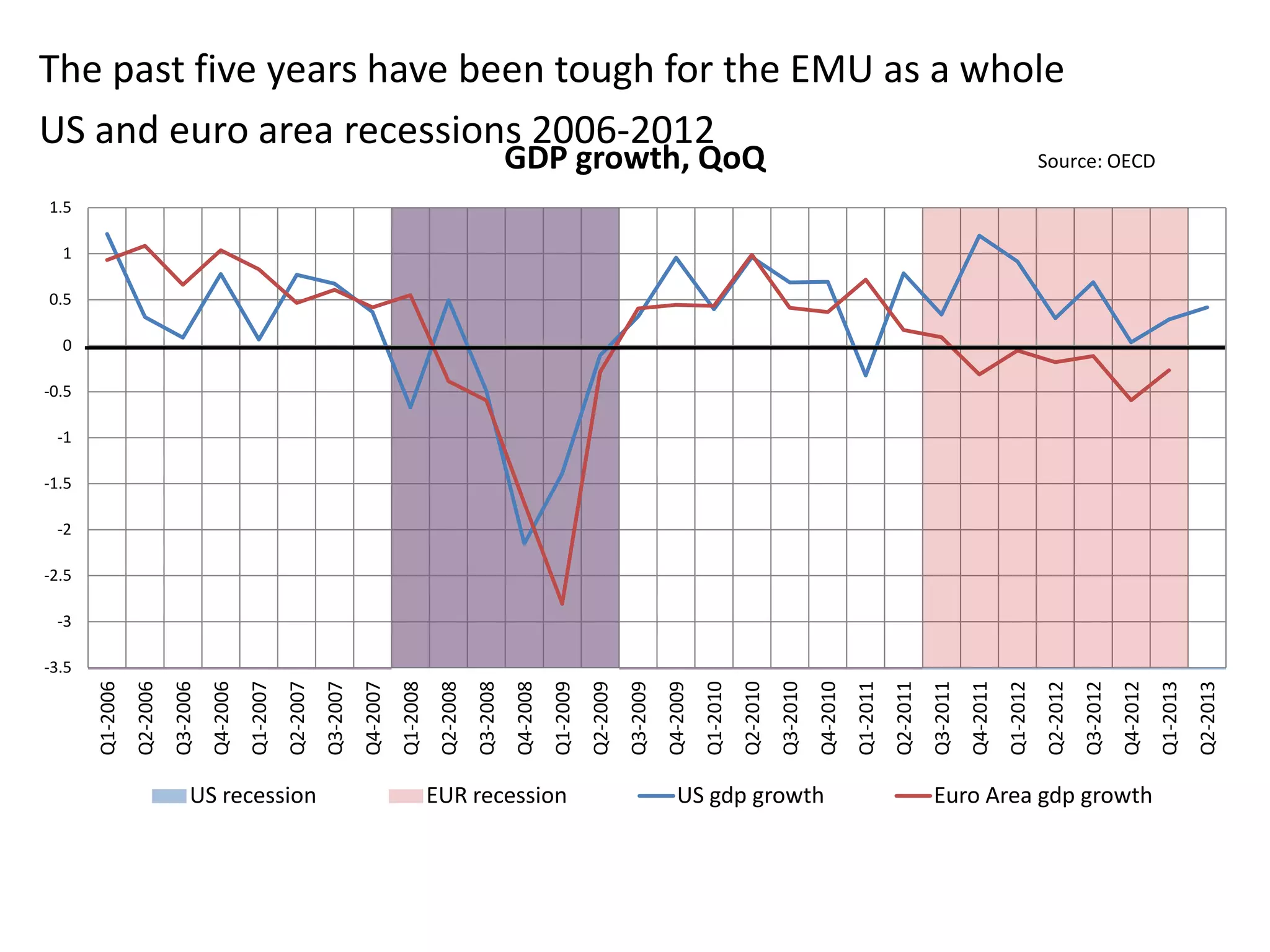 Monetary policy in the euro area: lessons from the crisis and ...