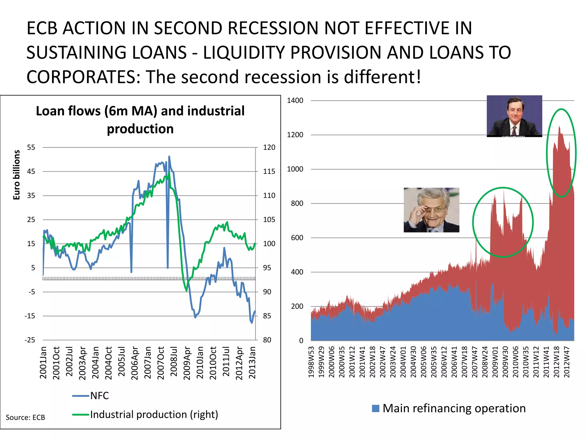 Monetary policy in the euro area: lessons from the crisis and ...