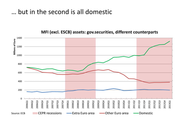Monetary policy in the euro area: lessons from the crisis and ...
