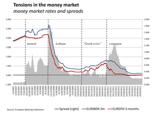Monetary policy in the euro area: lessons from the crisis and ...
