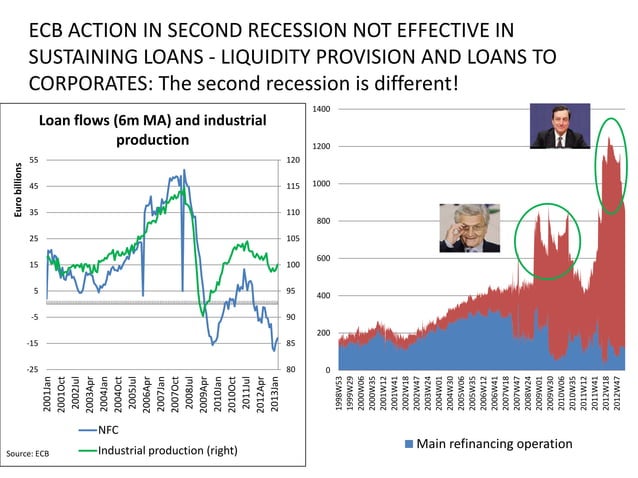 Monetary policy in the euro area: lessons from the crisis and ...