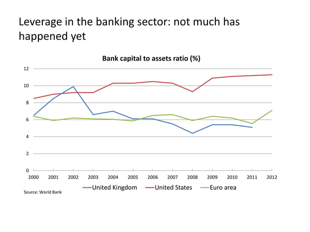 Monetary policy in the euro area: lessons from the crisis and ...