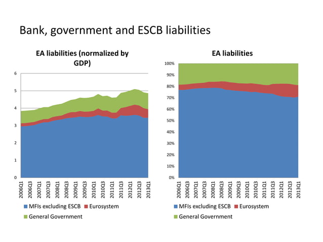 Monetary policy in the euro area: lessons from the crisis and ...