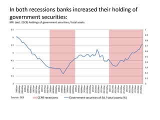 Monetary policy in the euro area: lessons from the crisis and ...