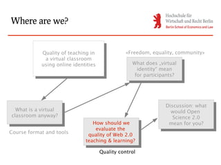 Where are we?


            Quality of teaching in               «Freedom, equality, community»
             Quality of teaching in
              aavirtual classroom
                 virtual classroom
            using online identities                 What does „virtual
                                                     What does „virtual
             using online identities                  identity“ mean
                                                       identity“ mean
                                                     for participants?
                                                      for participants?




                                                                 Discussion: what
                                                                  Discussion: what
  What is aavirtual
   What is virtual                                                 would Open
classroom anyway?                                                   would Open
 classroom anyway?                                                  Science 2.0
                                                                     Science 2.0
                                 How should we
                                  How should we                   mean for you?
                                                                   mean for you?
                                  evaluate the
                                   evaluate the
Course format and tools
                               quality of Web 2.0
                                quality of Web 2.0
                              teaching & learning?
                               teaching & learning?
                                       Quality control
 