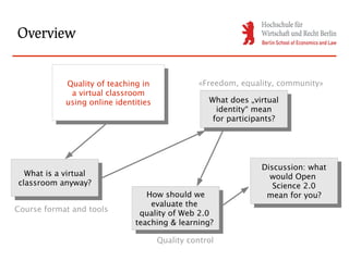 Overview


            Quality of teaching in               «Freedom, equality, community»
             Quality of teaching in
              aavirtual classroom
                 virtual classroom
            using online identities                 What does „virtual
                                                     What does „virtual
             using online identities                  identity“ mean
                                                       identity“ mean
                                                     for participants?
                                                      for participants?




                                                                 Discussion: what
                                                                  Discussion: what
  What is aavirtual
   What is virtual                                                 would Open
classroom anyway?                                                   would Open
 classroom anyway?                                                  Science 2.0
                                                                     Science 2.0
                                 How should we
                                  How should we                   mean for you?
                                                                   mean for you?
                                  evaluate the
                                   evaluate the
Course format and tools
                               quality of Web 2.0
                                quality of Web 2.0
                              teaching & learning?
                               teaching & learning?
                                       Quality control
 