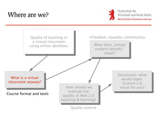 Where are we?


            Quality of teaching in               «Freedom, equality, community»
             Quality of teaching in
              aavirtual classroom
                 virtual classroom
            using online identities                 What does „virtual
                                                     What does „virtual
             using online identities                student identity“
                                                     student identity“
                                                         mean?
                                                          mean?




                                                                 Discussion: what
                                                                  Discussion: what
  What is aavirtual
   What is virtual                                                 would Open
classroom anyway?                                                   would Open
 classroom anyway?                                                  Science 2.0
                                                                     Science 2.0
                                 How should we
                                  How should we                   mean for you?
                                                                   mean for you?
                                  evaluate the
                                   evaluate the
Course format and tools
                               quality of Web 2.0
                                quality of Web 2.0
                              teaching & learning?
                               teaching & learning?
                                       Quality control
 