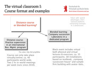 The virtual classroom I:
Course format and examples
                                                                    Value-add: spatial
                                                                    advantages; inter-
                                                                    national platform;
          Distance course
           Distance course                                         converting concepts
        or blended learning?
         or blended learning?                                        In 3 dimensions



                                                Blended learning:
                                                 Blended learning:
                                               Company succession
                                                Company succession
                                                  Laboratory in aa
                                                   Laboratory in
  Distance course:                              dedicated program
                                                 dedicated program
   Distance course:
Practice supervision
 Practice supervision
 in an international
  in an international
Bus. Mgmt. program
 Bus. Mgmt. program
                                                  Block event includes virtual
             The video: http://bit.ly/wjtWdw      both physical and virtual
 Course can only take place                       lectures & exercises; ca. 35
 virtually/online; ca. 40                         participants; 3D installations
 participants world-wide.                         based on textbook; „company
 Two 2 hr in-world meetings                       succession house“ and sample
 per week (runs since 2010).                      firm building with avatar-bots.
 