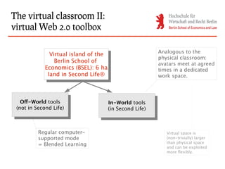 The virtual classroom II:
virtual Web 2.0 toolbox

                                                         Analogous to the
               Virtual island of the
                Virtual island of the                    physical classroom:
                 Berlin School of
                  Berlin School of                       avatars meet at agreed
             Economics (BSEL): 6 ha
              Economics (BSEL): 6 ha                     times in a dedicated
              land in Second Life®
               land in Second Life®                      work space.




   Off-World tools
    Off-World tools                 In-World tools
                                      In-World tools
 (not in Second Life)
  (not in Second Life)              (in Second Life)
                                      (in Second Life)



          Regular computer-                                 Virtual space is
          supported mode                                    (non-trivially) larger
                                                            than physical space
          = Blended Learning
                                                            and can be exploited
                                                            more flexibly.
 