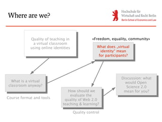 Where are we?


            Quality of teaching in               «Freedom, equality, community»
             Quality of teaching in
              aavirtual classroom
                 virtual classroom
            using online identities                 What does „virtual
                                                     What does „virtual
             using online identities                  identity“ mean
                                                       identity“ mean
                                                     for participants?
                                                      for participants?




                                                                 Discussion: what
                                                                  Discussion: what
  What is aavirtual
   What is virtual                                                 would Open
classroom anyway?                                                   would Open
 classroom anyway?                                                  Science 2.0
                                                                     Science 2.0
                                 How should we
                                  How should we                   mean for you?
                                                                   mean for you?
                                  evaluate the
                                   evaluate the
Course format and tools
                               quality of Web 2.0
                                quality of Web 2.0
                              teaching & learning?
                               teaching & learning?
                                       Quality control
 