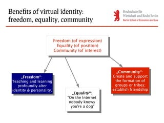 Benefits of virtual identity:
freedom, equality, community


                        Freedom (of expression)
                         Freedom (of expression)
                          Equality (of position)
                           Equality (of position)
                        Community (of interest)
                         Community (of interest)



                                                       „Community“:
                                                         „Community“:
      „Freedom“:                                    Create and support
                                                     Create and support
       „Freedom“:
 Teaching and learning                                the formation of
                                                        the formation of
  Teaching and learning
    profoundly alter                                 groups or tribes;
                                                       groups or tribes;
     profoundly alter
 identity & personality.                            establish friendship
                                                     establish friendship
  identity & personality.         „Equality“:
                                   „Equality“:
                               "On the Internet
                                "On the Internet
                                nobody knows
                                 nobody knows
                                 you're aadog"
                                  you're dog"
 