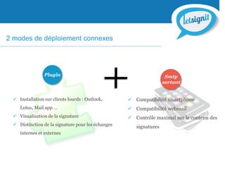 Plugin Smtp
sortant
 Installation sur clients lourds : Outlook,
Lotus, Mail app …
 Visualisation de la signature
 Distinction de la signature pour les échanges
internes et externes
 Compatibilité smartphone
 Compatibilité webmail
 Contrôle maximal sur le contenu des
signatures
2 modes de déploiement connexes
 