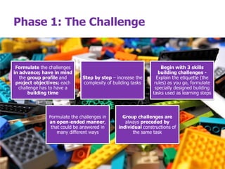 Phase 1: The Challenge
Formulate the challenges
in advance; have in mind
the group profile and
project objectives; each
challenge has to have a
building time
Step by step – increase the
complexity of building tasks
Begin with 3 skills
building challenges -
Explain the etiquette (the
rules) as you go, formulate
specially designed building
tasks used as learning steps
Formulate the challenges in
an open-ended manner,
that could be answered in
many different ways
Group challenges are
always preceded by
individual constructions of
the same task
 