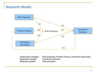 Research Model
Risk Propensity
Problem Framing
(-)
(+)
(+)
Risk Perception
(-)
(+)
(+)
Information
Asymmetry
Investment
Decisions
(+)
10
Independent Variables: Risk propensity, Problem framing, Information Asymmetry
Dependent Variable: Investment decisions
Mediating Variable: Risk perception
 
