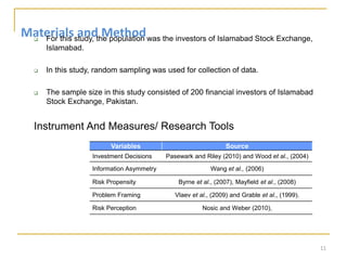 Materials and Method
 For this study, the population was the investors of Islamabad Stock Exchange,
Islamabad.
 In this study, random sampling was used for collection of data.
 The sample size in this study consisted of 200 financial investors of Islamabad
Stock Exchange, Pakistan.
Instrument And Measures/ Research Tools
11
Variables Source
Investment Decisions Pasewark and Riley (2010) and Wood et al., (2004)
Information Asymmetry Wang et al., (2006)
Risk Propensity Byrne et al., (2007), Mayfield et al., (2008)
Problem Framing Vlaev et al., (2009) and Grable et al., (1999).
Risk Perception Nosic and Weber (2010),
 