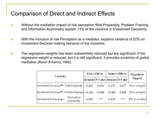 Comparison of Direct and Indirect Effects
 Without the mediation impact of risk perception Risk Propensity, Problem Framing
and Information Asymmetry explain 13% of the variance in Investment Decisions;
 With the inclusion of risk Perception as a mediator, explains variance of 22% on
Investment Decision making behavior of the investors.
 The regression weights has been substantially reduced but are significant. If the
regression weight is reduced, but it is still significant, it provides evidence of partial
mediation (Baron & Kenny, 1986).
17
 