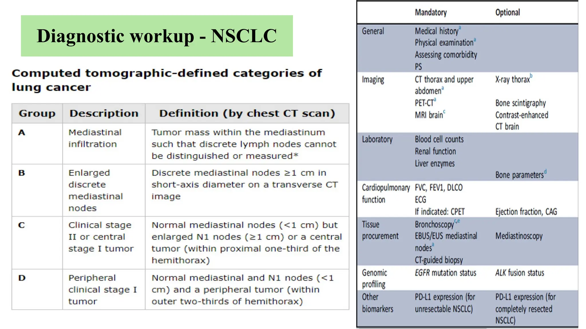 Diagnostic workup - NSCLC
 