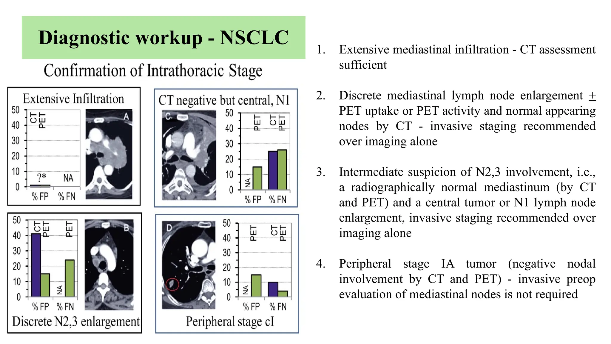 Diagnostic workup - NSCLC 1. Extensive mediastinal infiltration - CT assessment
sufficient
2. Discrete mediastinal lymph node enlargement +
PET uptake or PET activity and normal appearing
nodes by CT - invasive staging recommended
over imaging alone
3. Intermediate suspicion of N2,3 involvement, i.e.,
a radiographically normal mediastinum (by CT
and PET) and a central tumor or N1 lymph node
enlargement, invasive staging recommended over
imaging alone
4. Peripheral stage IA tumor (negative nodal
involvement by CT and PET) - invasive preop
evaluation of mediastinal nodes is not required
 
