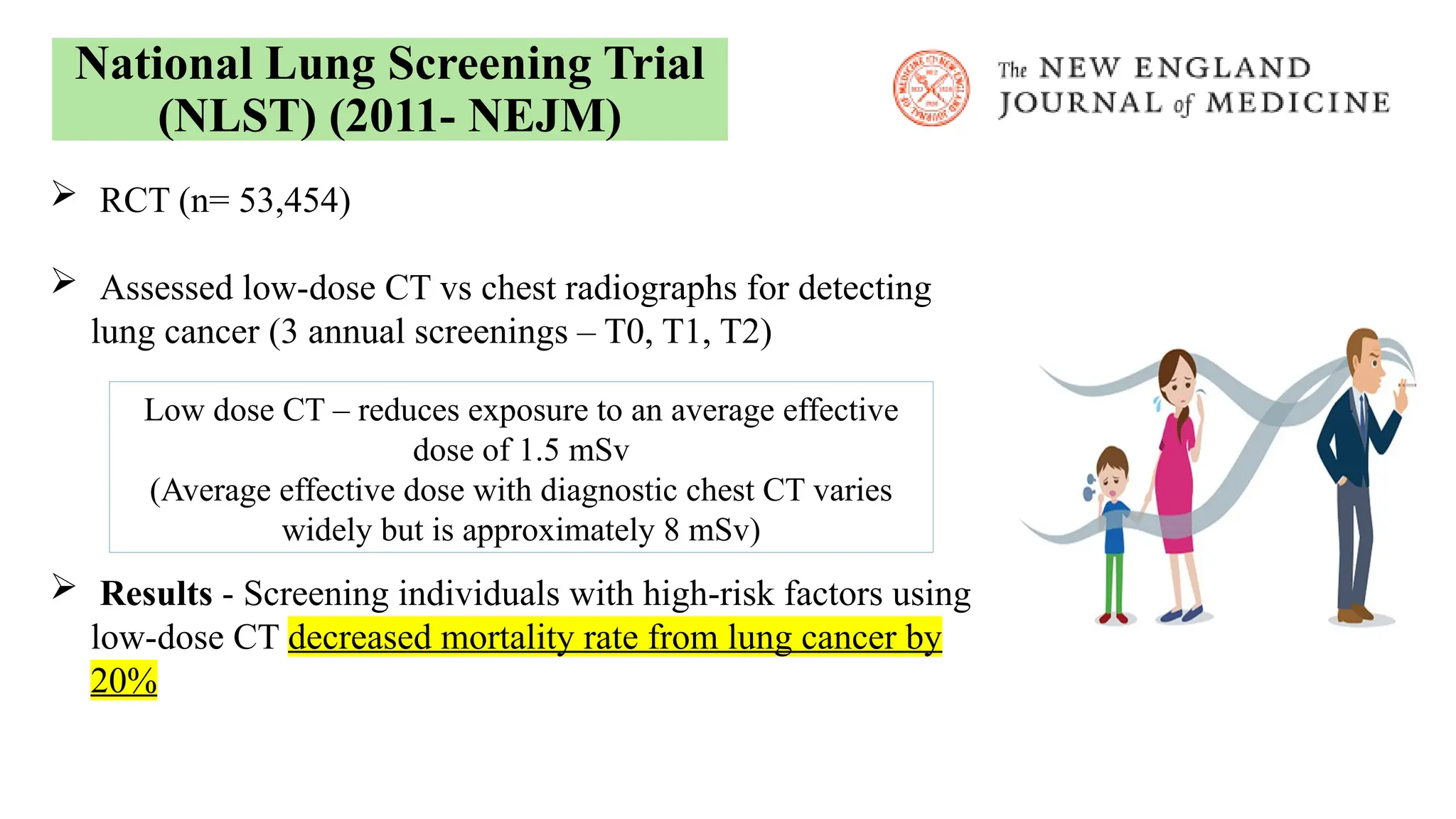  RCT (n= 53,454)
 Assessed low-dose CT vs chest radiographs for detecting
lung cancer (3 annual screenings – T0, T1, T2)
 Results - Screening individuals with high-risk factors using
low-dose CT decreased mortality rate from lung cancer by
20%
Low dose CT – reduces exposure to an average effective
dose of 1.5 mSv
(Average effective dose with diagnostic chest CT varies
widely but is approximately 8 mSv)
National Lung Screening Trial
(NLST) (2011- NEJM)
 