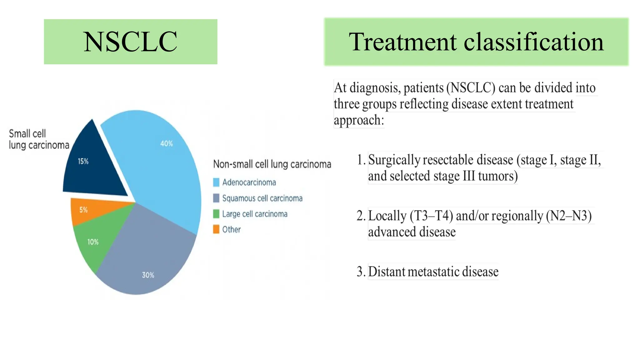 NSCLC Treatment classification
 