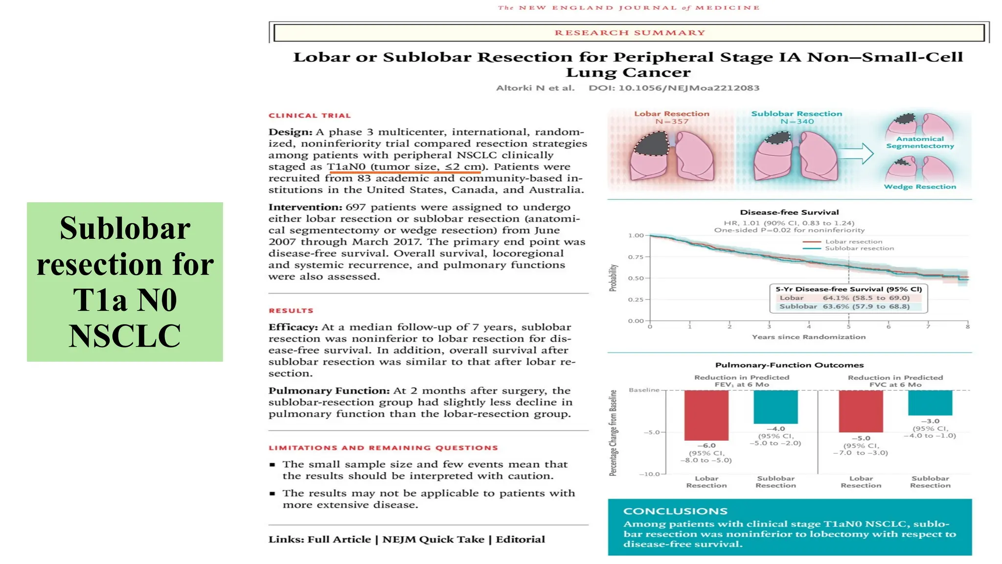 28
Sublobar
resection for
T1a N0
NSCLC
 