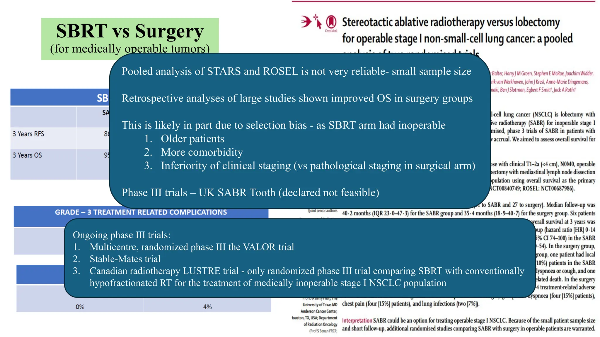 SBRT vs Surgery
(for medically operable tumors)
Pooled analysis of STARS and ROSEL is not very reliable- small sample size
Retrospective analyses of large studies shown improved OS in surgery groups
This is likely in part due to selection bias - as SBRT arm had inoperable
1. Older patients
2. More comorbidity
3. Inferiority of clinical staging (vs pathological staging in surgical arm)
Phase III trials – UK SABR Tooth (declared not feasible)
Ongoing phase III trials:
1. Multicentre, randomized phase III the VALOR trial
2. Stable-Mates trial
3. Canadian radiotherapy LUSTRE trial - only randomized phase III trial comparing SBRT with conventionally
hypofractionated RT for the treatment of medically inoperable stage I NSCLC population
 