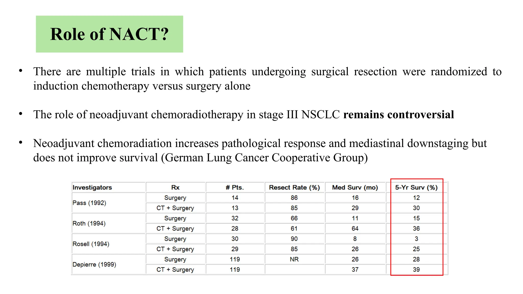 • There are multiple trials in which patients undergoing surgical resection were randomized to
induction chemotherapy versus surgery alone
• The role of neoadjuvant chemoradiotherapy in stage III NSCLC remains controversial
• Neoadjuvant chemoradiation increases pathological response and mediastinal downstaging but
does not improve survival (German Lung Cancer Cooperative Group)
Role of NACT?
 