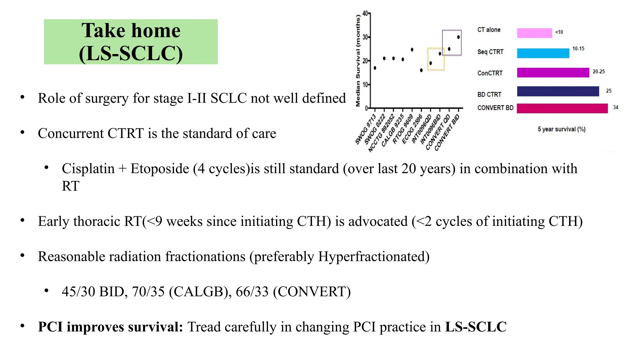 Take home
(LS-SCLC)
• Role of surgery for stage I-II SCLC not well defined
• Concurrent CTRT is the standard of care
• Cisplatin + Etoposide (4 cycles)is still standard (over last 20 years) in combination with
RT
• Early thoracic RT(<9 weeks since initiating CTH) is advocated (<2 cycles of initiating CTH)
• Reasonable radiation fractionations (preferably Hyperfractionated)
• 45/30 BID, 70/35 (CALGB), 66/33 (CONVERT)
• PCI improves survival: Tread carefully in changing PCI practice in LS-SCLC
 