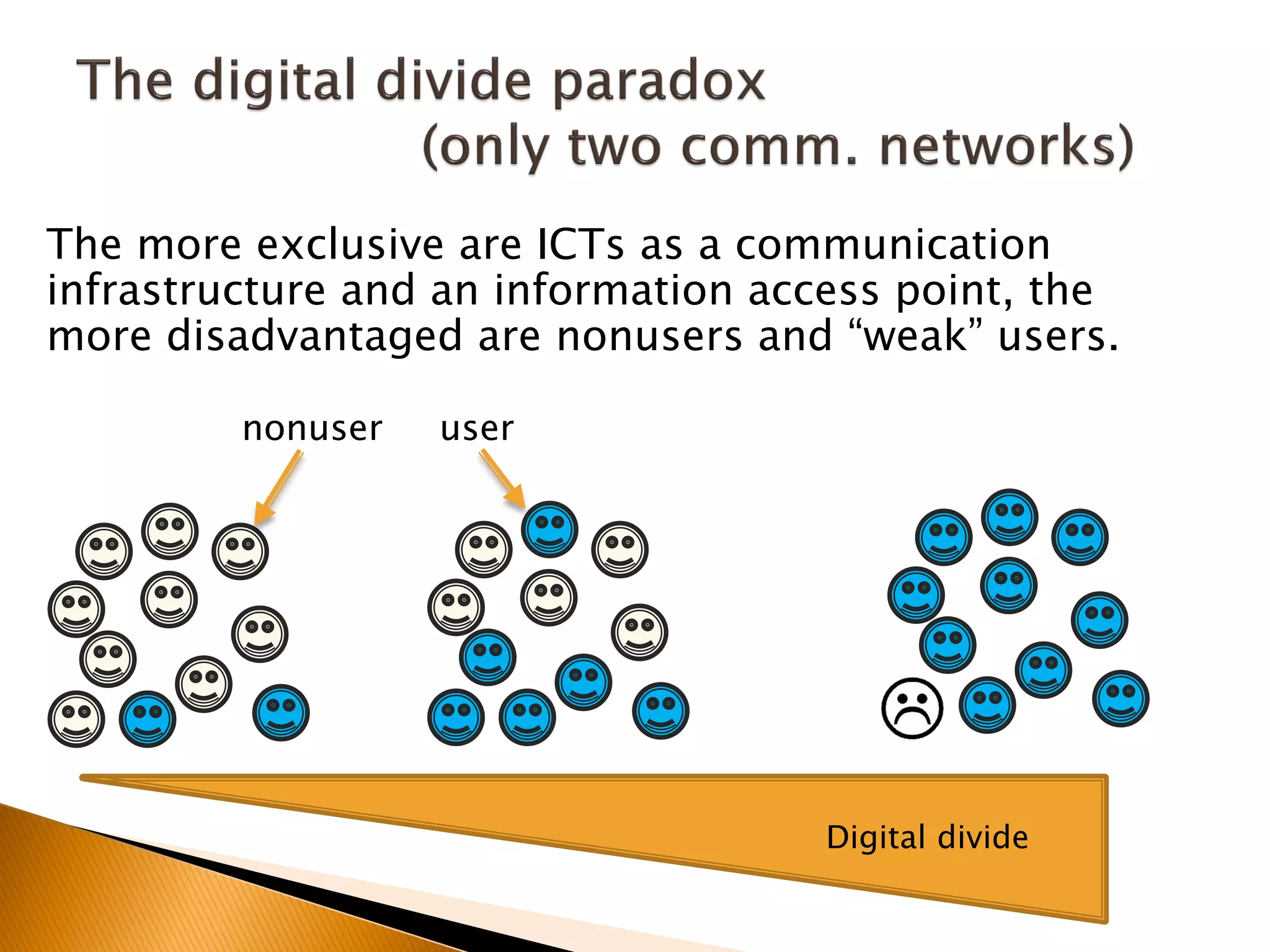 The more exclusive are ICTs as a communication
infrastructure and an information access point, the
more disadvantaged are nonusers and “weak” users.
nonuser user
Digital divide
 