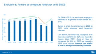 Roadshow Plans SNCB & Infrabel 2023-2026 – Luxembourg