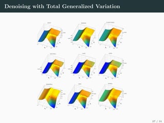 Denoising with Total Generalized Variation
27 / 31
 