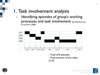 Task involvement analysis Identifying episodes of group’s working processes and task involvement  (Järvelä, Veermans & Leinonen, 2008).  6 - Total of 8 episodes  - Total duration of the video 21:33 