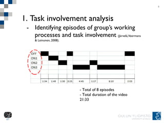 Task involvement analysis Identifying episodes of group’s working processes and task involvement  (Järvelä, Veermans & Leinonen, 2008).  6 - Total of 8 episodes  - Total duration of the video 21:33 