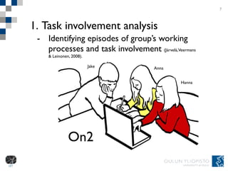 Task involvement analysis Identifying episodes of group’s working processes and task involvement  (Järvelä, Veermans & Leinonen, 2008).  7 On2 Jake Anna Hanna 