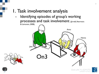 Task involvement analysis Identifying episodes of group’s working processes and task involvement  (Järvelä, Veermans & Leinonen, 2008).  7 On3 Jake Anna Hanna 
