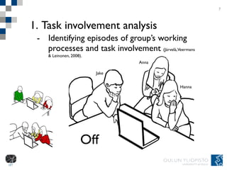 Task involvement analysis Identifying episodes of group’s working processes and task involvement  (Järvelä, Veermans & Leinonen, 2008).  7 Off Anna Jake Hanna 
