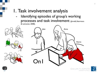 Task involvement analysis Identifying episodes of group’s working processes and task involvement  (Järvelä, Veermans & Leinonen, 2008).  7 On1 Anna Jake Hanna 
