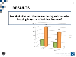 RESULTS What kind of interactions occur during collaborative learning in terms of task involvement?  10 
