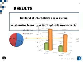 RESULTS What kind of interactions occur during  collaborative learning in terms of task involvement?  10 