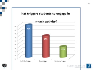What triggers students to engage in  on-task activity? 12 