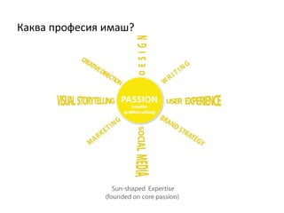 Каква професия имаш?
 
